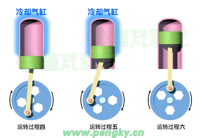 气缸气体冷却收缩过程