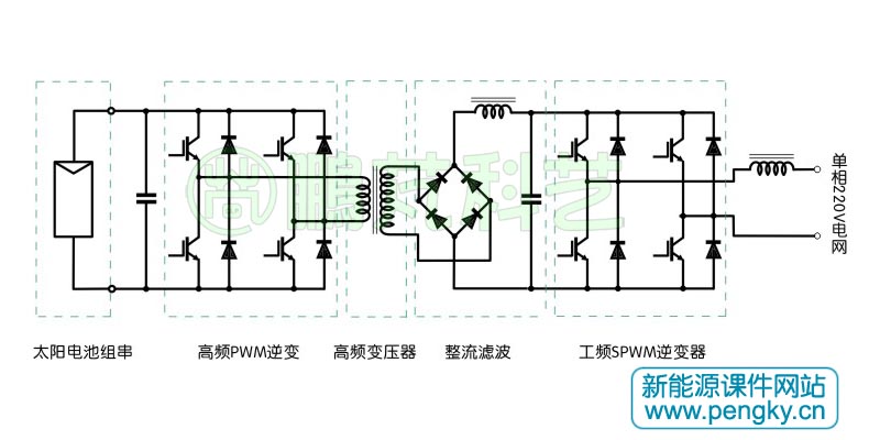高频变压器隔离的示意图