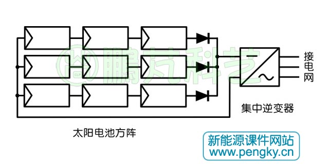 集中逆变器连接示意图