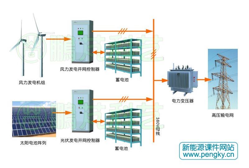 大型风光互补发电系统示意图