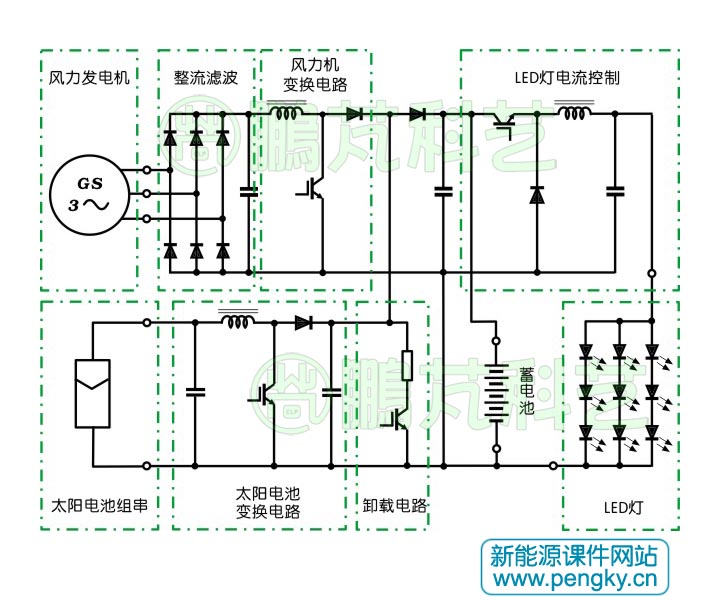 风光互补路灯主电路图