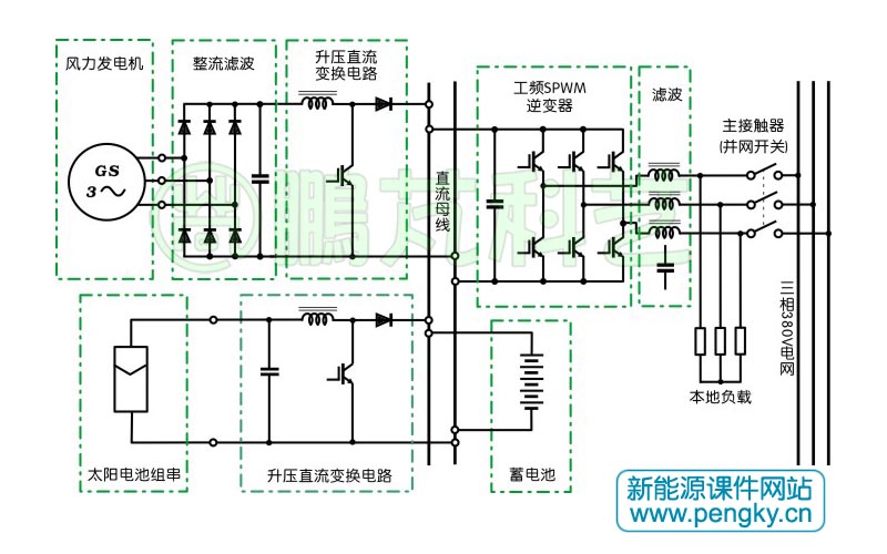 风电电路图讲解图片