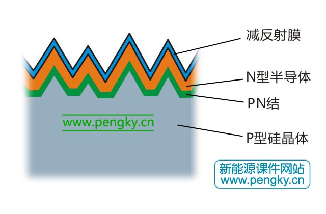 硅太阳电池的上表面结构示意图 