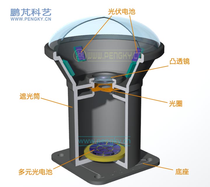 高精度太阳位置传感器