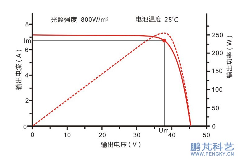 光伏发电曲线图片