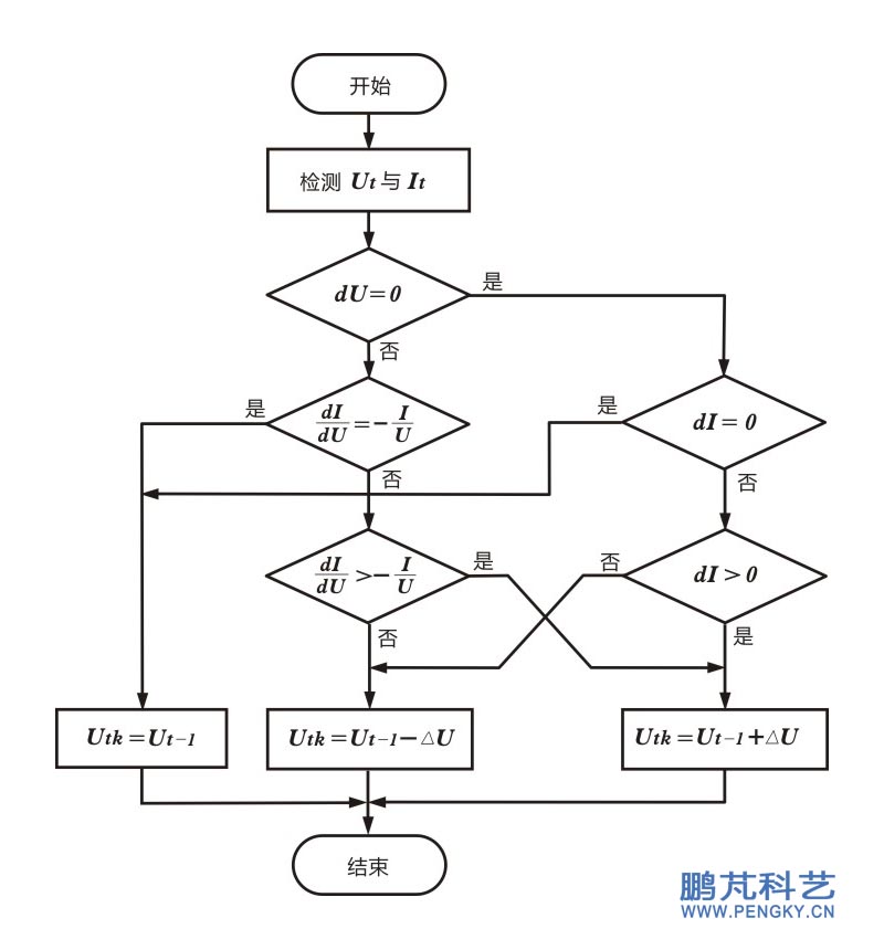 电导增量法计算处理框图 