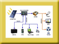 Off-Grid Photovoltaic Power Generation System