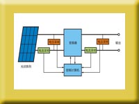 转最大功率点跟踪