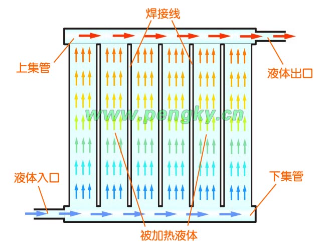 扁盒式平板集热器水流走向图