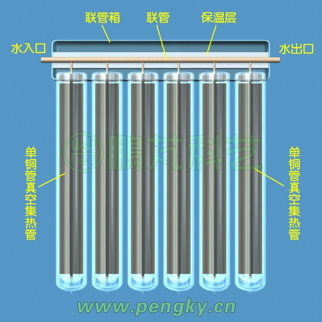 改进的玻璃真空管集热器