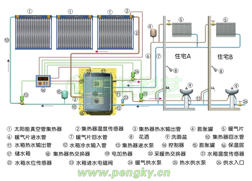 多用户太阳能组合热水系统