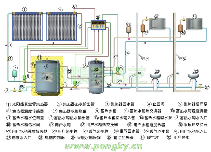 多用户太阳能组合热水系统
