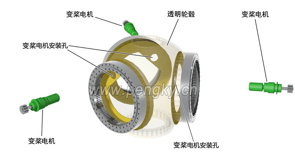 安装风力发电机的变浆电机 风力发电机轮毂与变浆电机