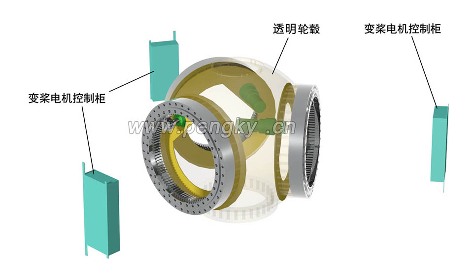 风力机轮毂与变浆电机控制柜