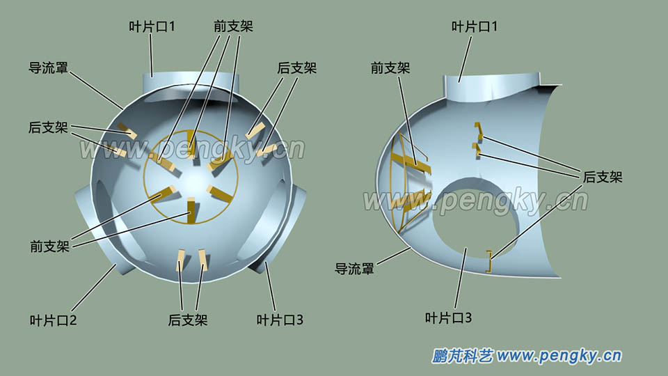 风力发电机导流罩内的安装支架