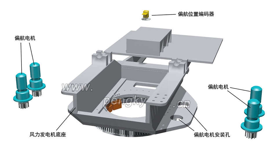 偏航驱动电机与偏航位置编码器与风力机底座 偏航驱动电机与偏航位置编码器与风力机底座