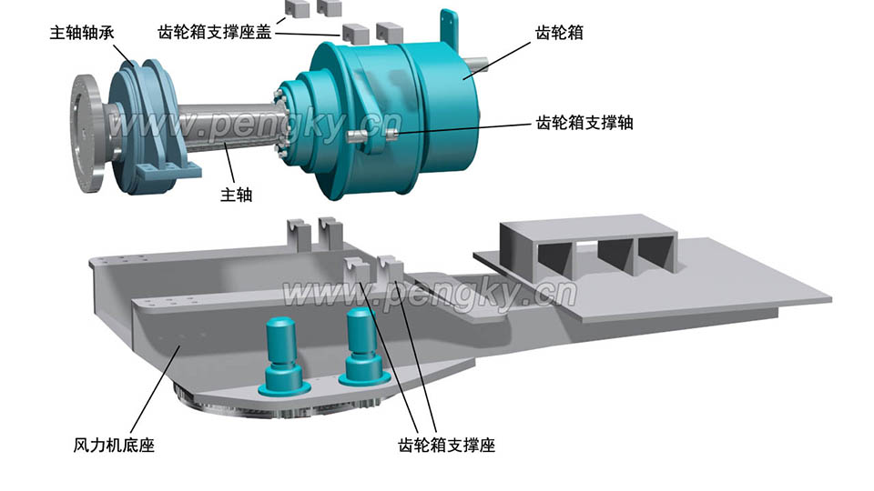风力机齿轮箱与主轴，风力机底座