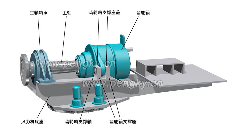 在风力机底座上安装风力机齿轮箱与主轴