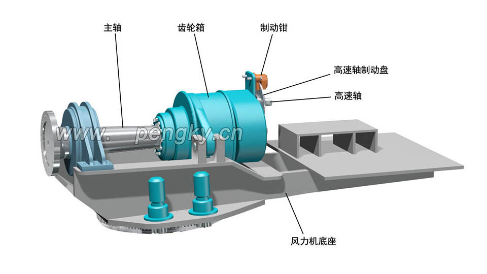 风力发电机的制动盘与制动钳安装在齿轮箱高速轴上