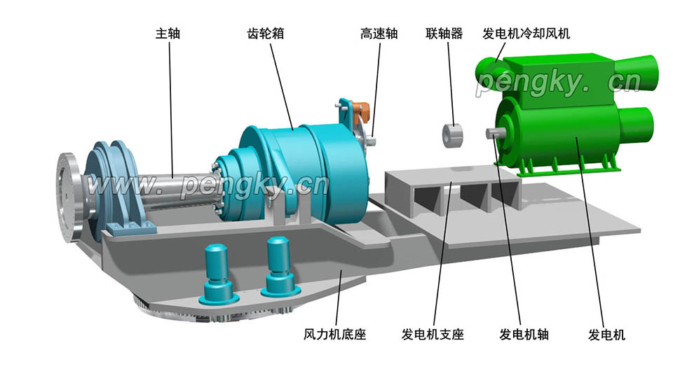 风力发电机与风力机底座