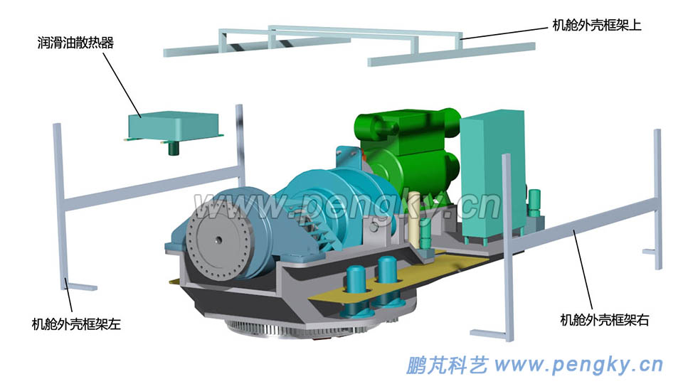 风力机机壳框架与润滑油散热器