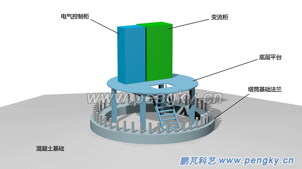 风力发电机的塔架基础设备