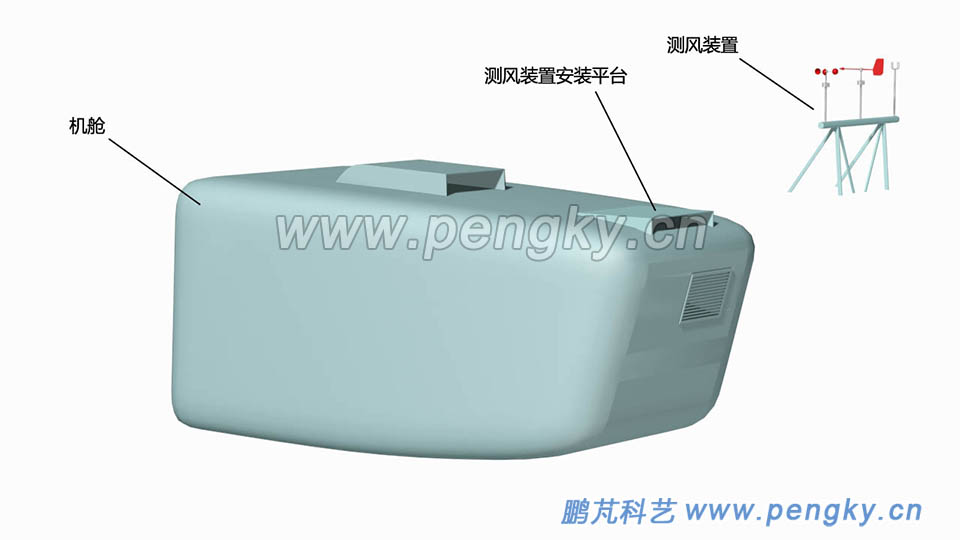 在机舱上部安装测风装置 风力发电机机舱与测风装置