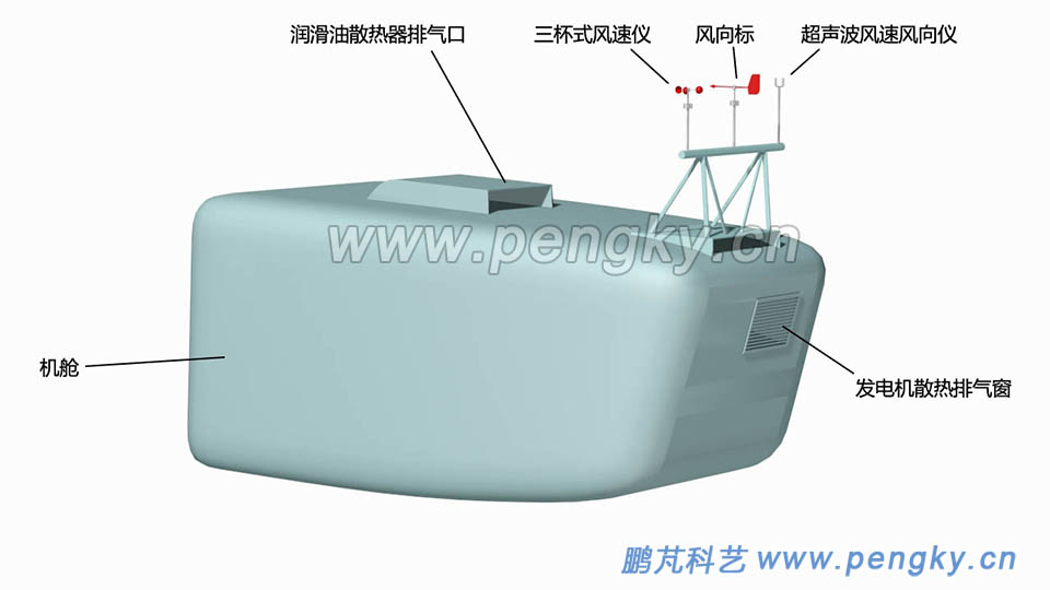 风力机的三种测风装置 风力发电机有3种测风装置