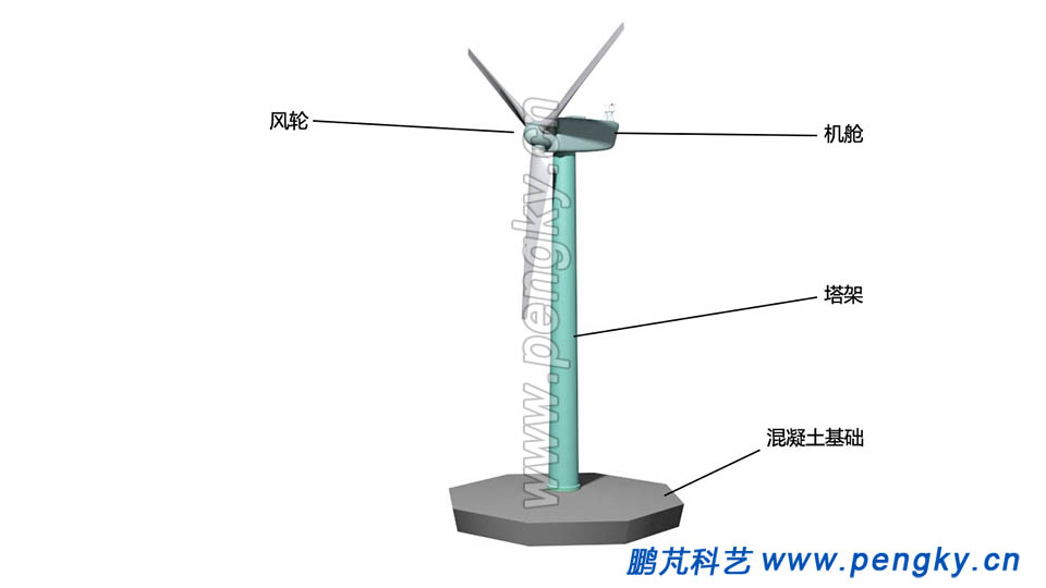 风力发电机组风轮安装完毕 风轮安装在风力机塔架顶端的机舱上