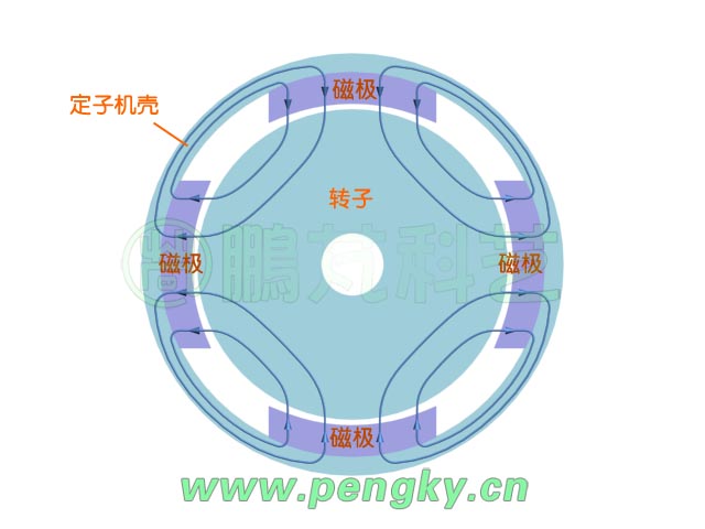 永磁直流电机的磁路