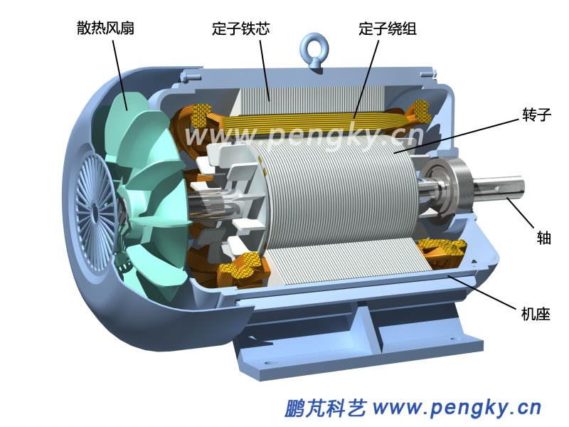 永磁同步电动机-永磁同步电动机