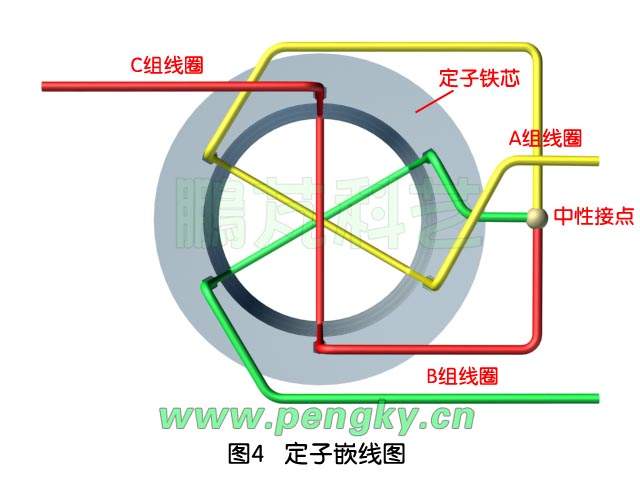 三个线圈嵌线图 