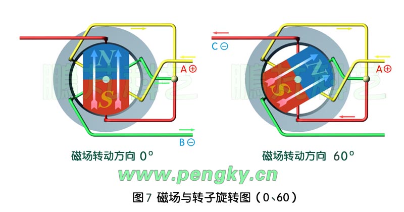 无刷直流永磁电动机原理图-1