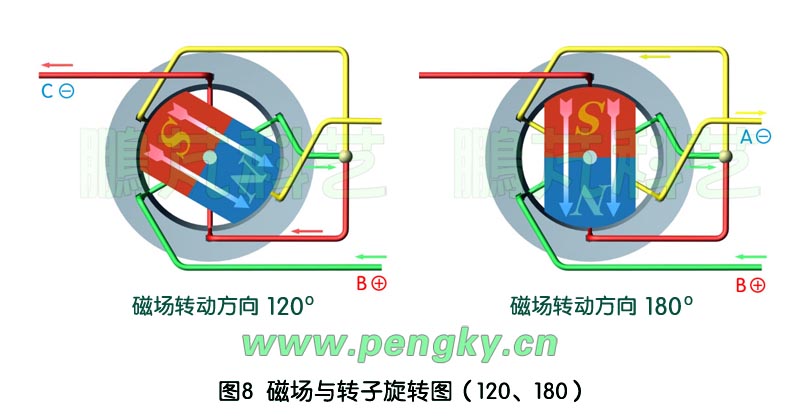 无刷直流永磁电动机原理图-2 