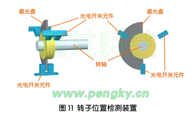 转子位置检测装置