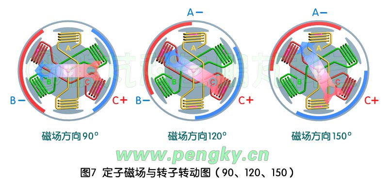 定子磁场与转子转动图-2