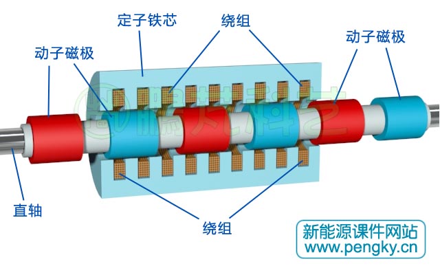 三相圆筒型永磁直线发电机