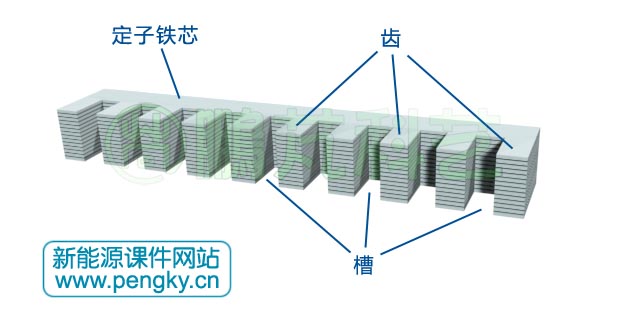 多面筒型永磁直线发电机-定子铁芯叠片