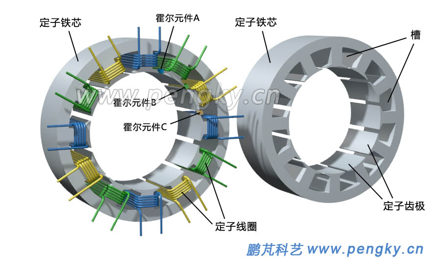 12槽8极永磁电机-定子铁芯与集中绕组