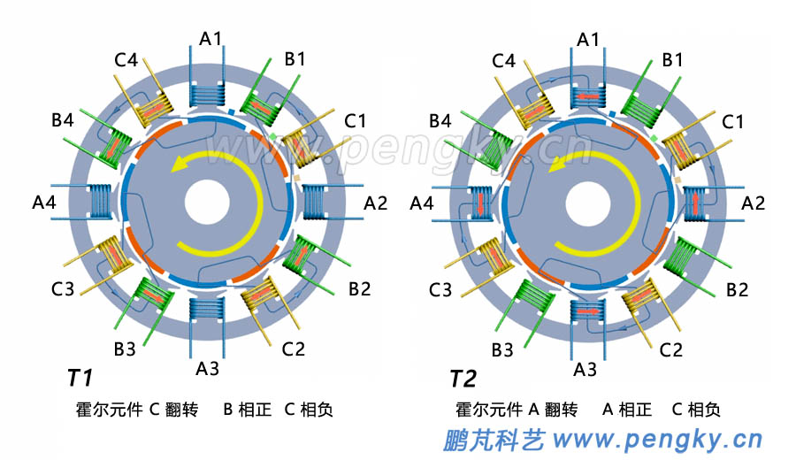 永磁电机旋转原理图-1