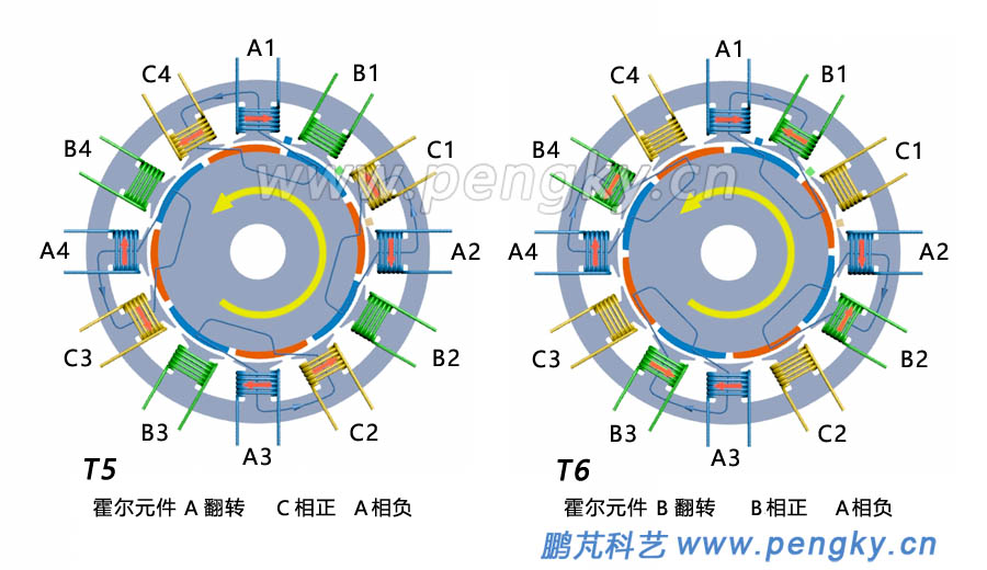 永磁电机旋转原理图-3