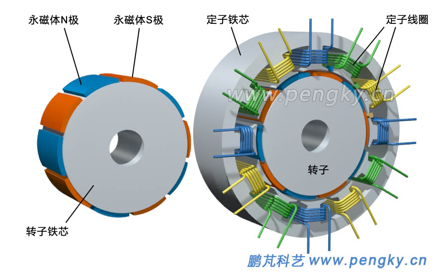 电动机定子绕组图图片