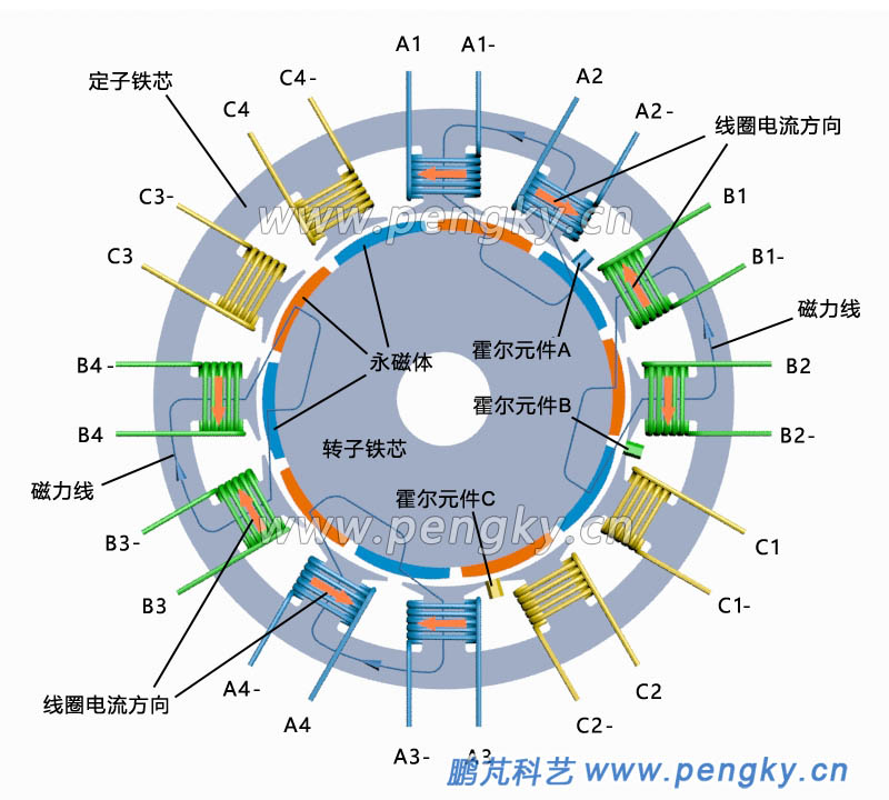 12槽无刷电机绕线图图片