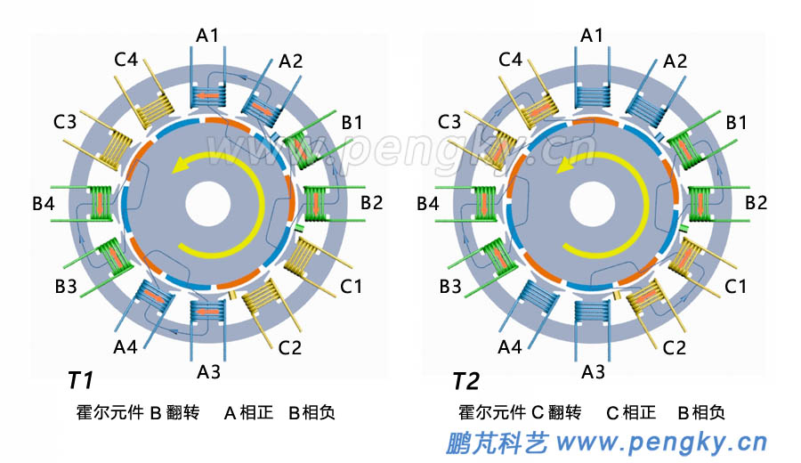 12槽12钩转子绕线教程图片