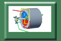 Brushless Direct Current Permanent Magnet Motor Principle 