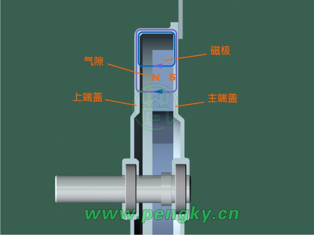 盘式永磁电机04 盘式永磁电机磁场走向