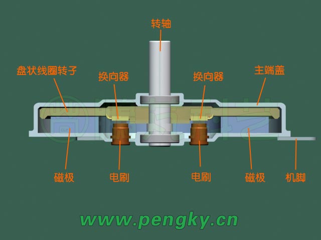盘式永磁电机09 盘式永磁直流电机结构