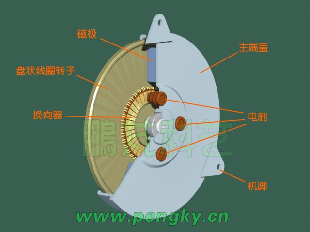 盘式永磁电机10 盘式永磁直流电机的立体剖面图