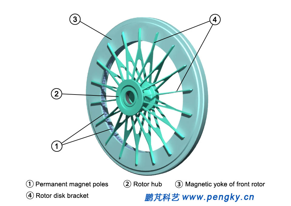 Disc permanent magnet pole rotor