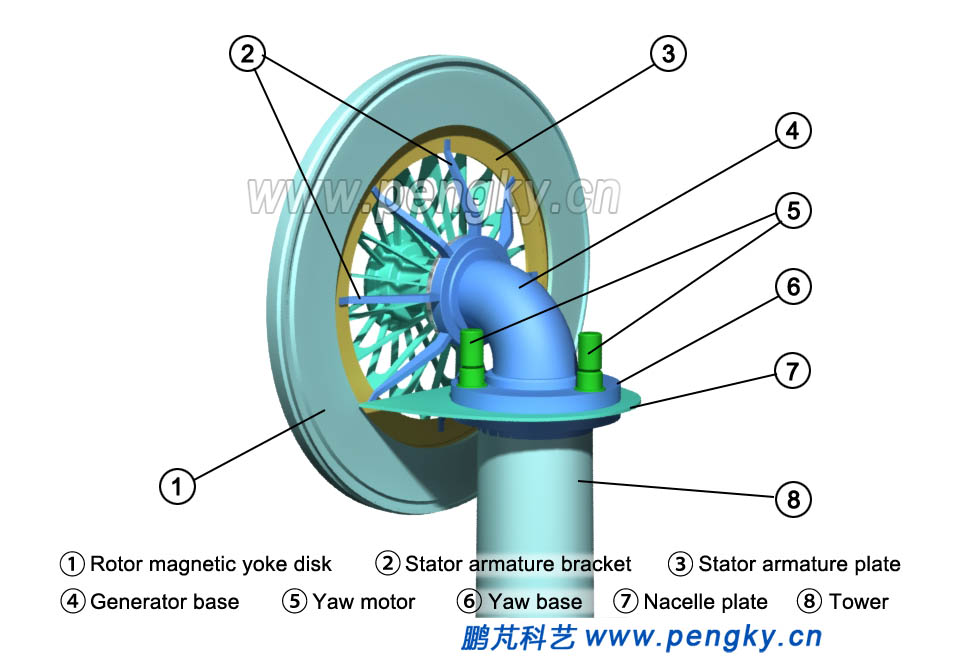 Coreless disc permanent magnet generator installation drawing 2